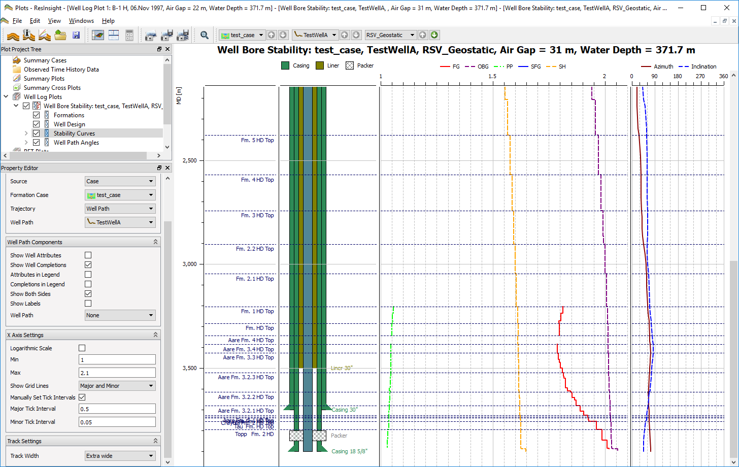 Well Bore Stability Plots